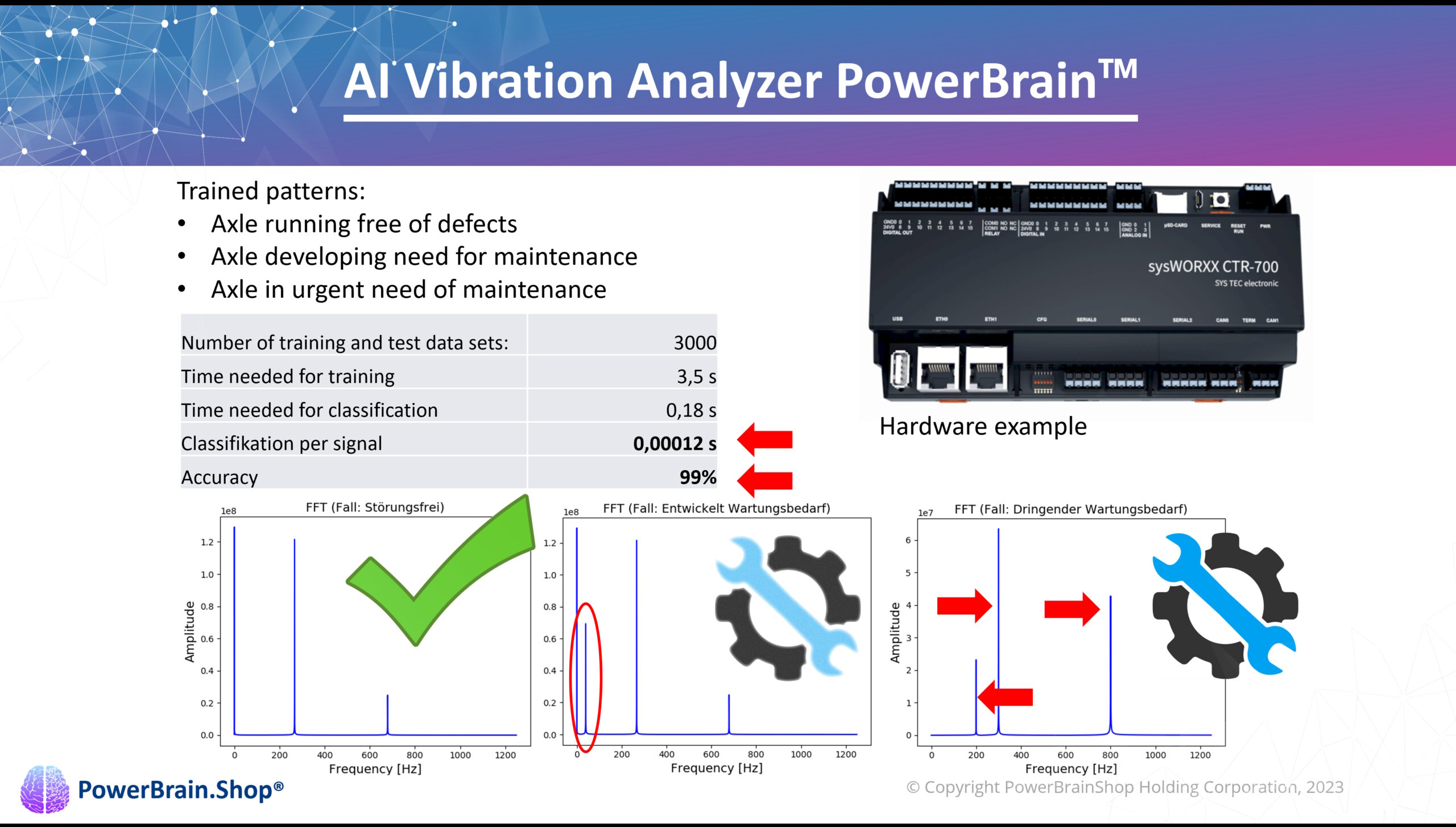AI Vibration Analyzer PowerBrain Training Data Folie1 ENG